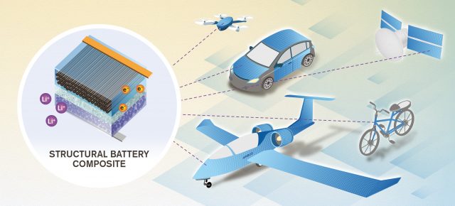 Structural batteries